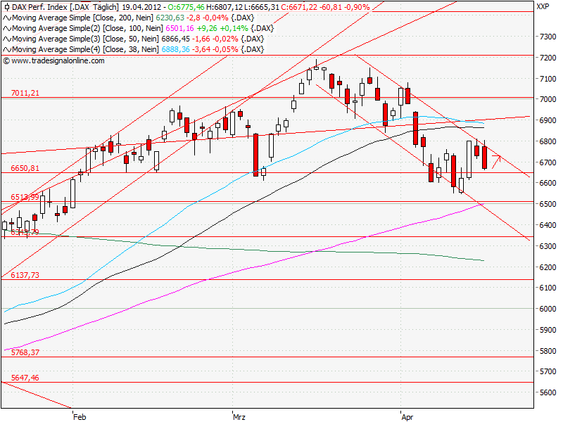 Aktien-Tagebuch 502567