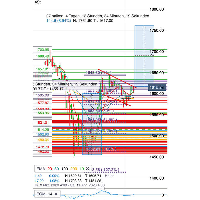 2020 QV-GDAXi-DJ-GOLD-EURUSD-JPY 1170499