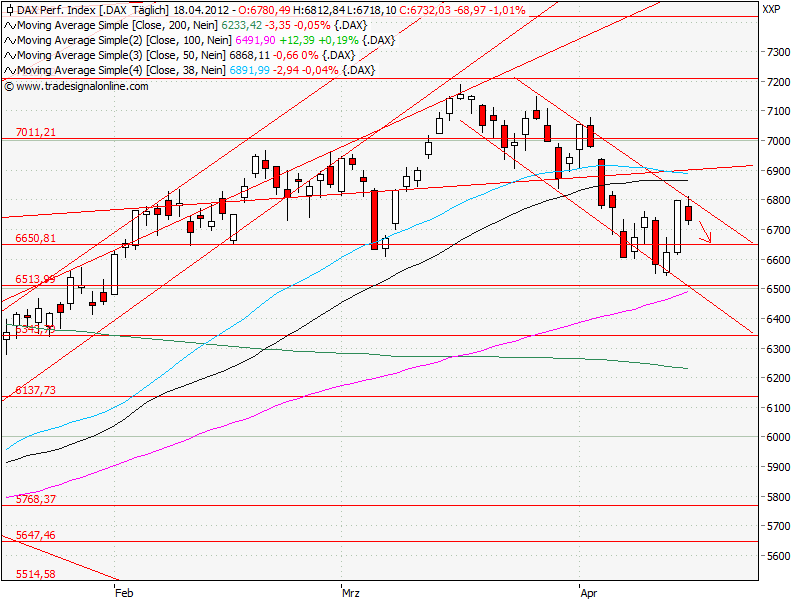 Aktien-Tagebuch 502178