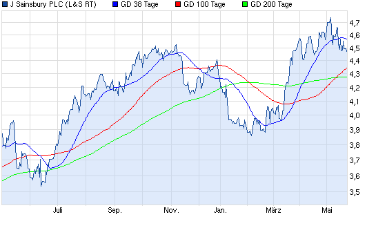 Aktien-Tagebuch 610198