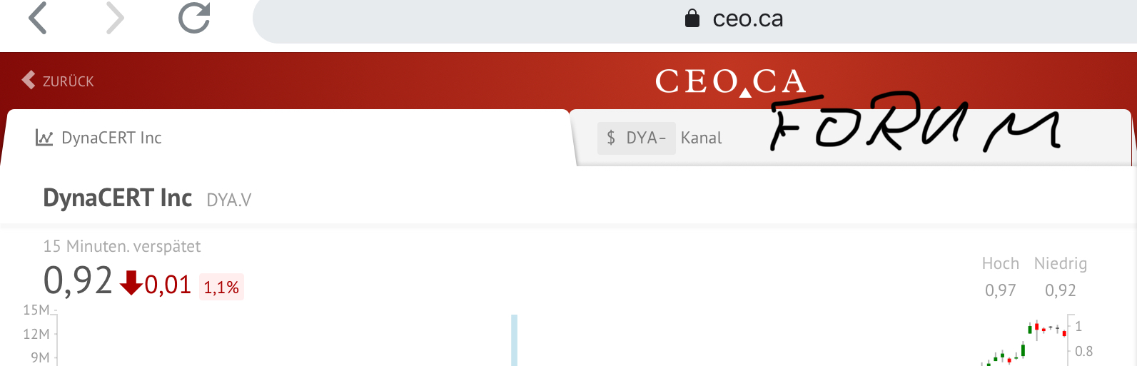 Nachrüsteinheit für saubere Dieselverbrennung 1155915