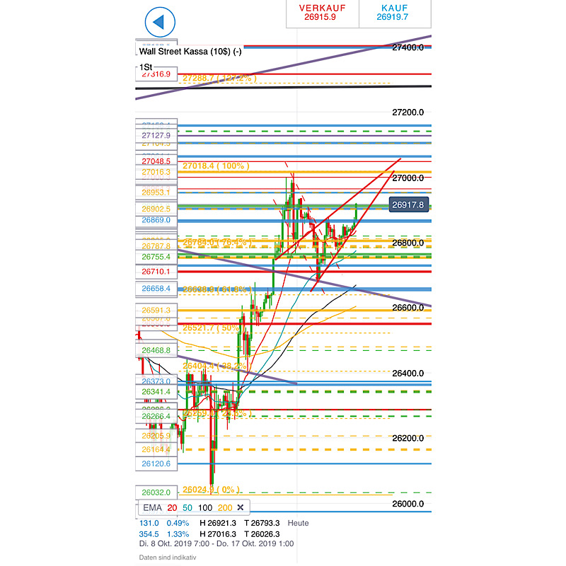 2019 QV-GDAXi-DJ-GOLD-EURUSD- JPY 1139159