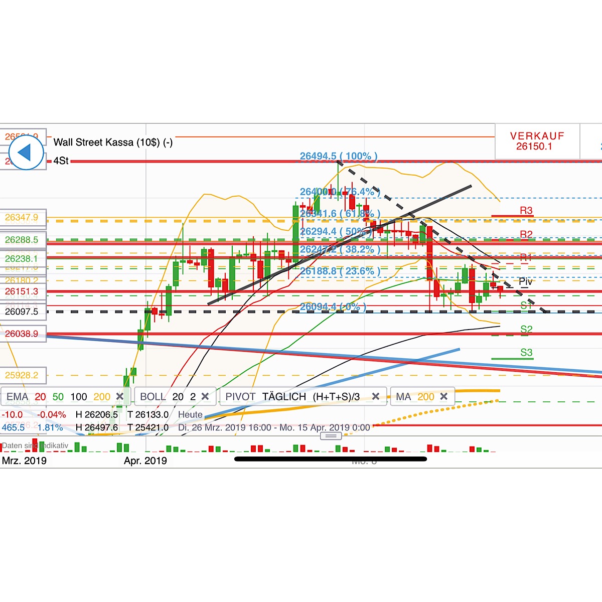 2019 QV-GDAXi-DJ-GOLD-EURUSD- JPY 1106540