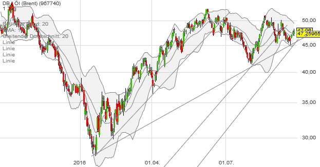 QuoVadisDax - das Original - Nachfolgethread 941086