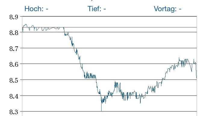 Aurora Cannabis - Kanada & die Legalisierung 1102749