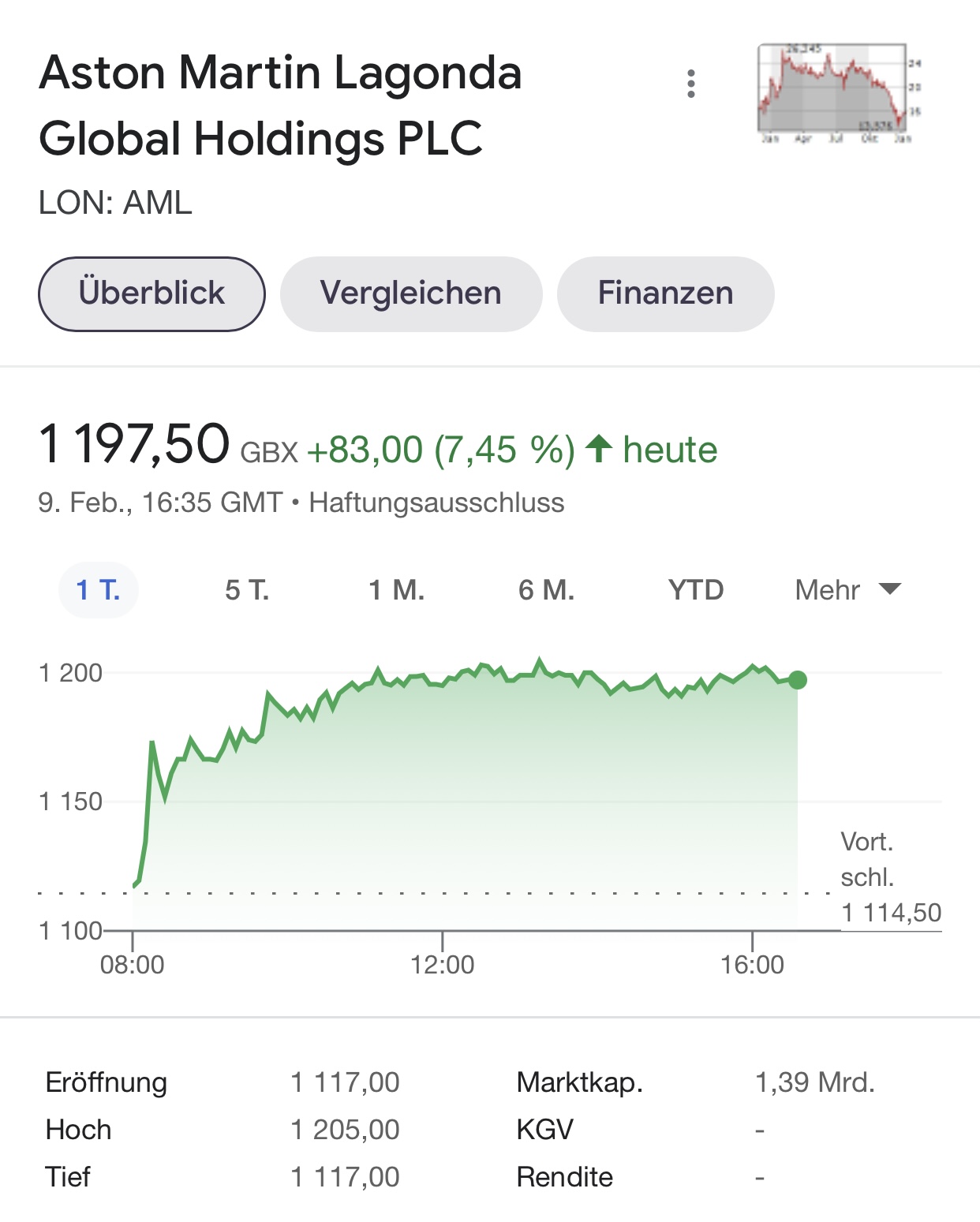 Aston Martin (WKN A2QJD4) 1298643