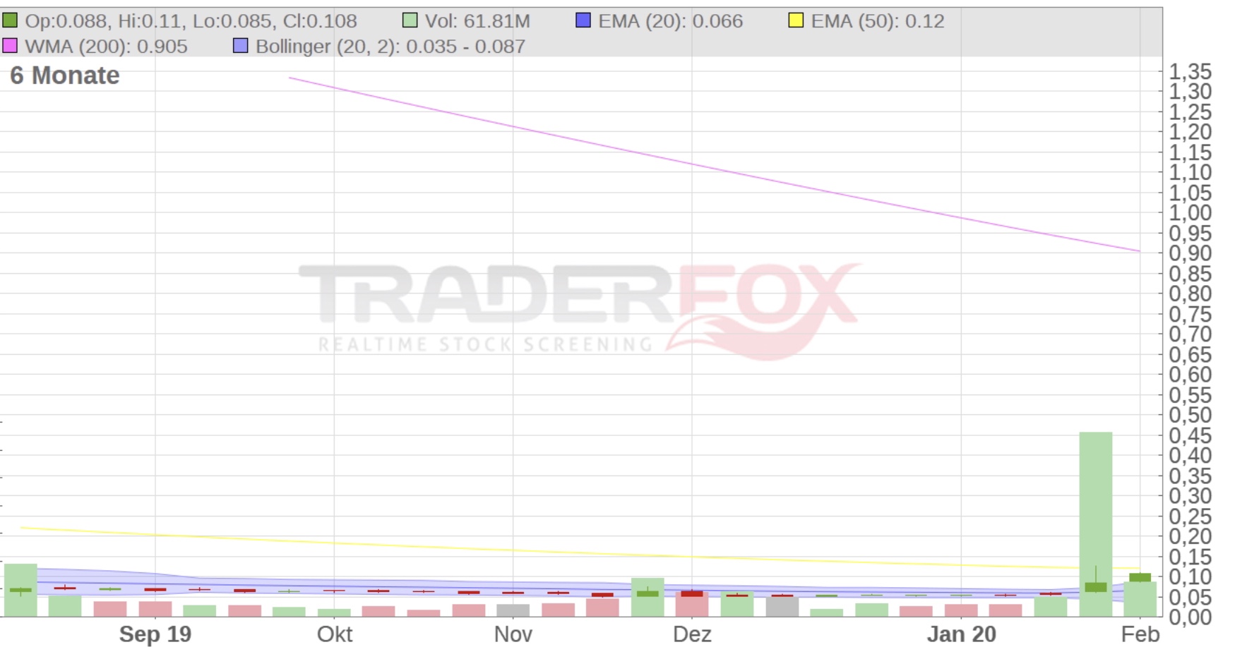 Steinhoff International Holdings N.V. 1159682