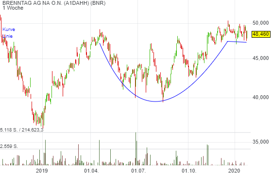 Größter Börsengang des Jahres - ein Schnäppchen?!? 1155771
