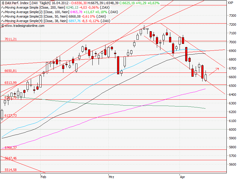 Aktien-Tagebuch 501424