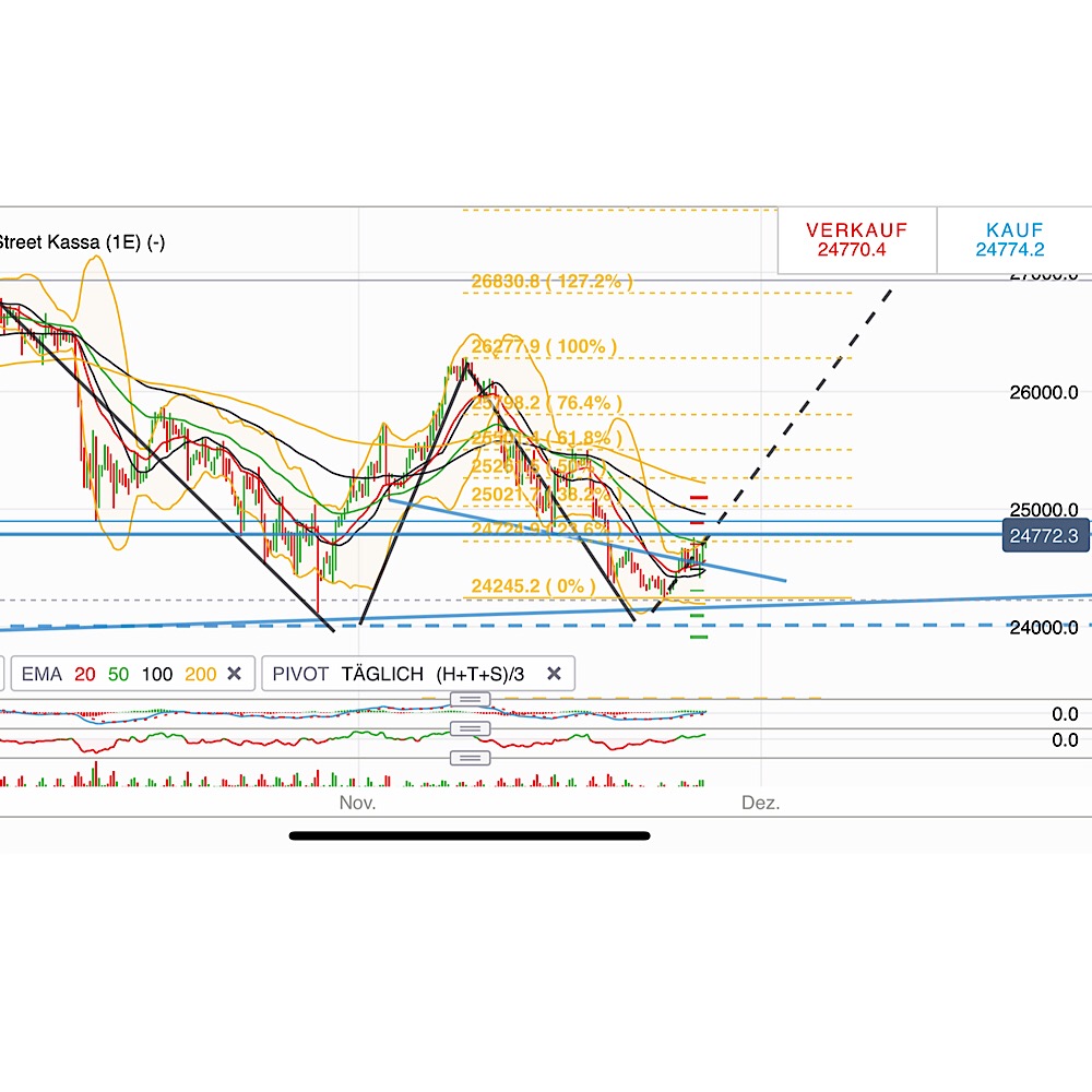 2018 QV-GDAXi-DJ-GOLD-EURUSD-JPY 1084928