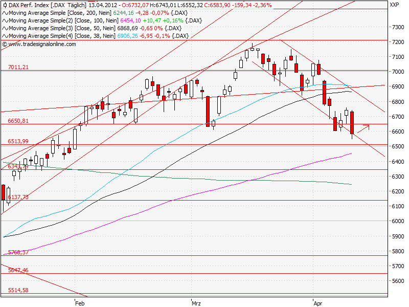 Aktien-Tagebuch 501006