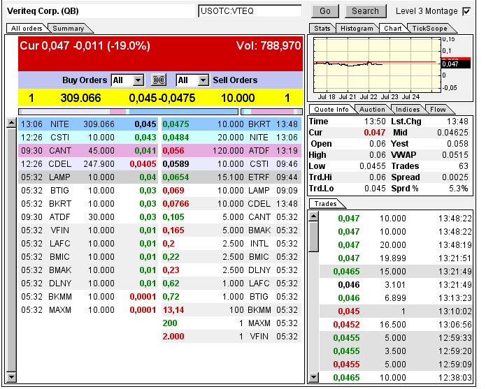VeriTeQ (VTEQ) mit neuem chip Q inside 742660