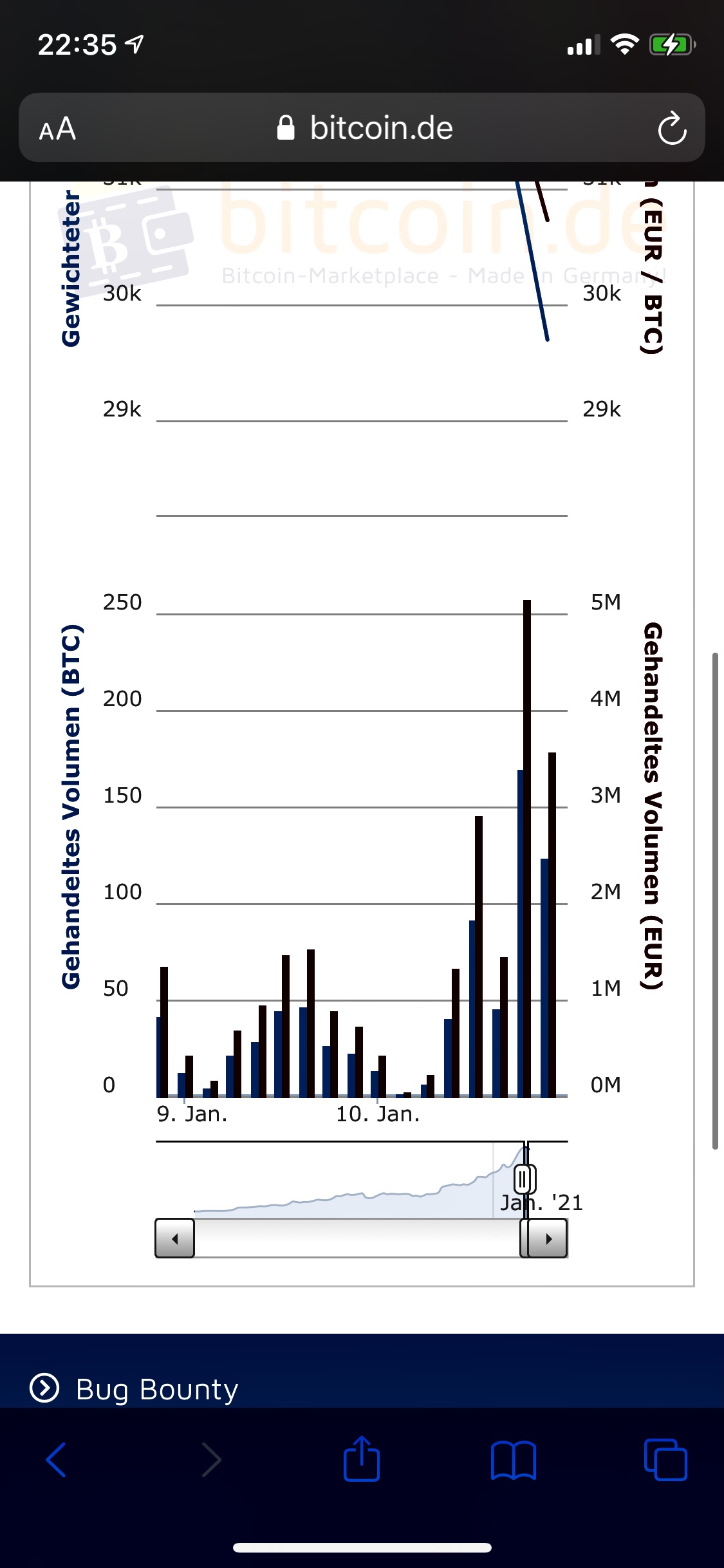 Bitcoin Group SE - Bitcoins & Blockchain 1225450