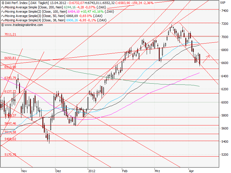 Aktien-Tagebuch 500996