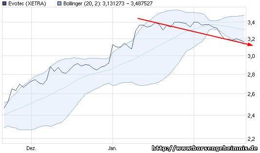 Dax & Co. - deutsche Aktien ins Depot! 381955