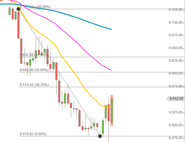 2016 QV DAX-DJ-GOLD-EURUSD-JPY 890769