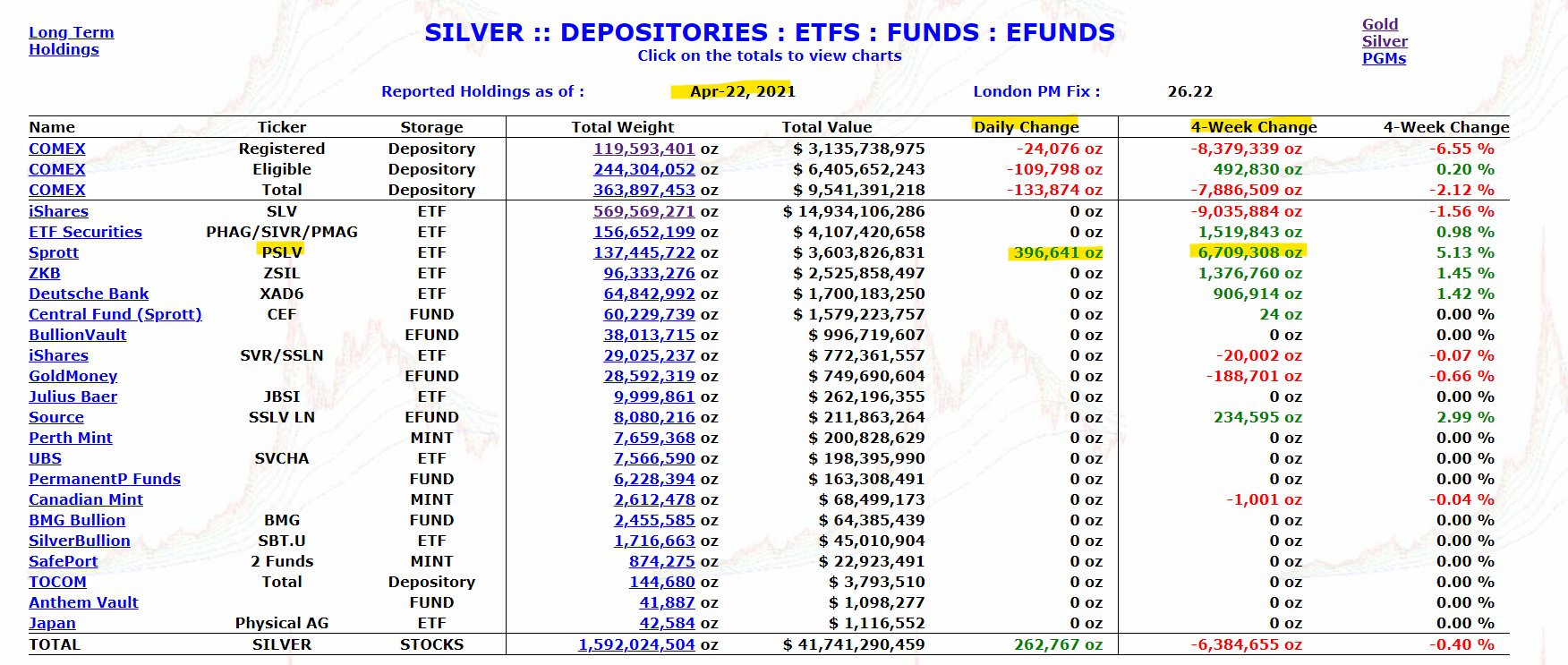 Die besten Gold-/Silberminen auf der Welt 1248418