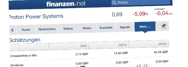 Proton Power neue Nachrichten neuer Kurs 1250428