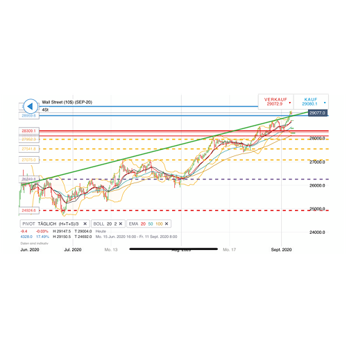 2020 QV-GDAXi-DJ-GOLD-EURUSD-JPY 1199476