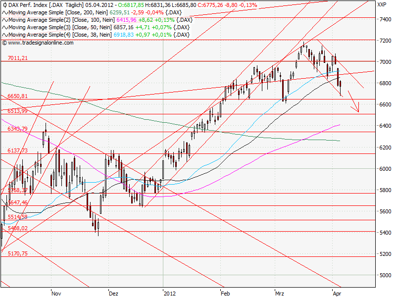 Aktien-Tagebuch 499211
