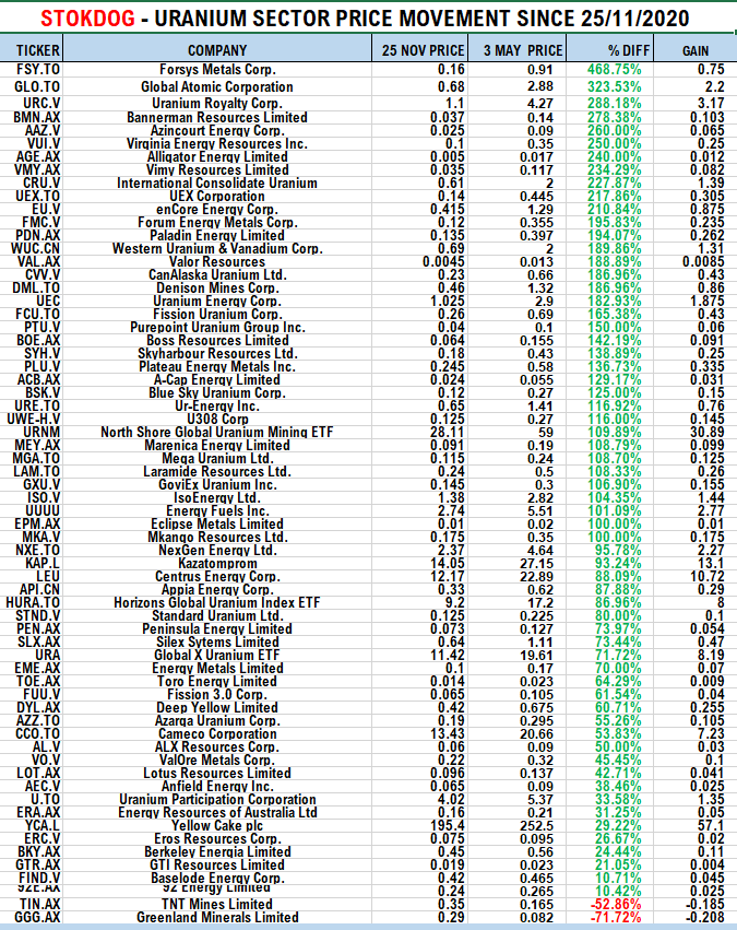 Precious Metals - Rohstoffe 1250084