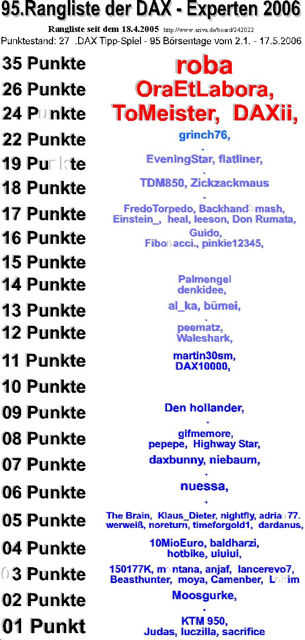 280.DAX Tipp-Spiel, Donnerstag, 18.05.06 40951