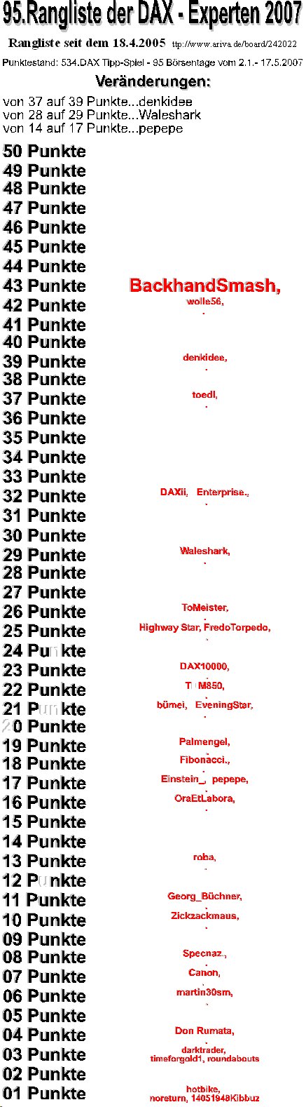 535.DAX Tipp-Spiel, Freitag, 18.05.07 98630
