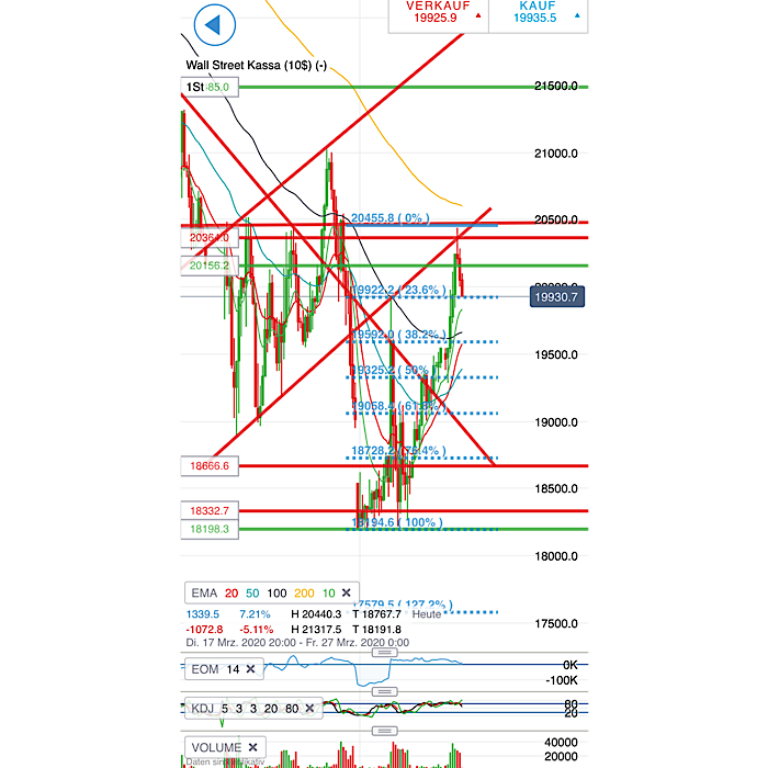 2020 QV-GDAXi-DJ-GOLD-EURUSD-JPY 1168590