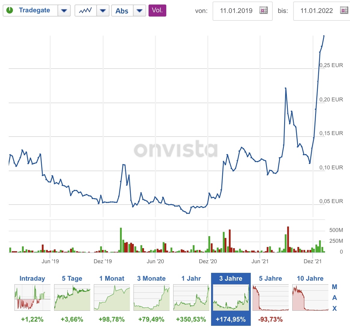 Steinhoff Informationsforum 1293332