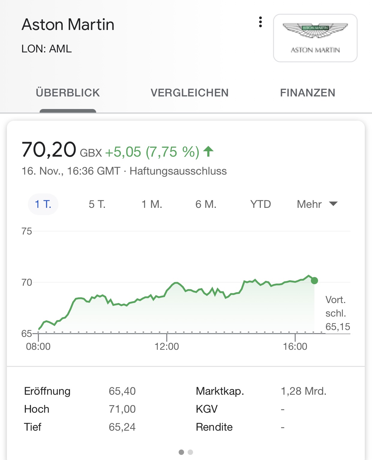 Aston Martin. Very british. Invest in eine Legende 1213713