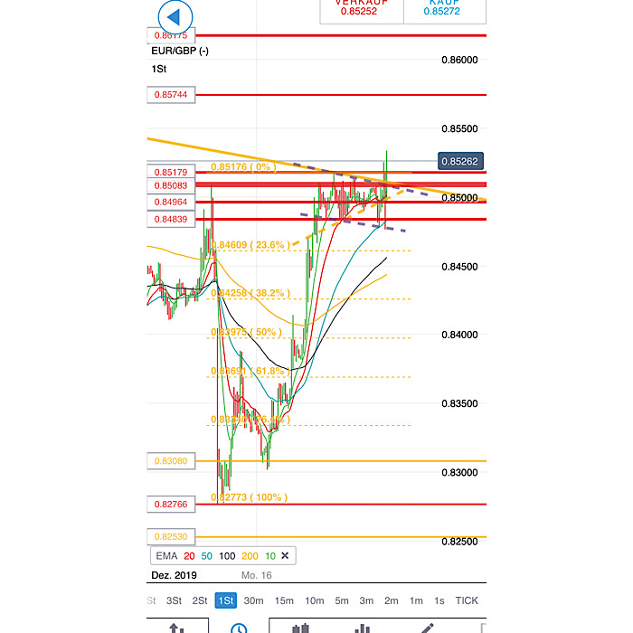 2019 QV-GDAXi-DJ-GOLD-EURUSD- JPY 1150074
