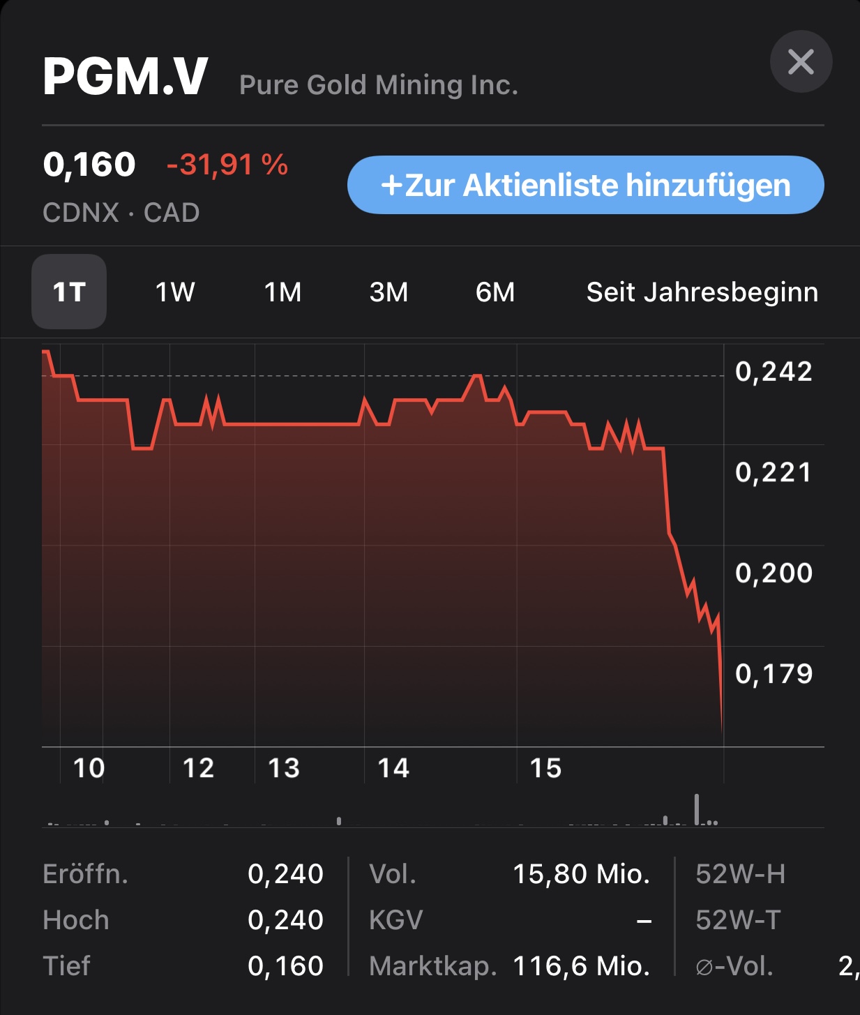 Die besten Gold-/Silberminen auf der Welt 1319986