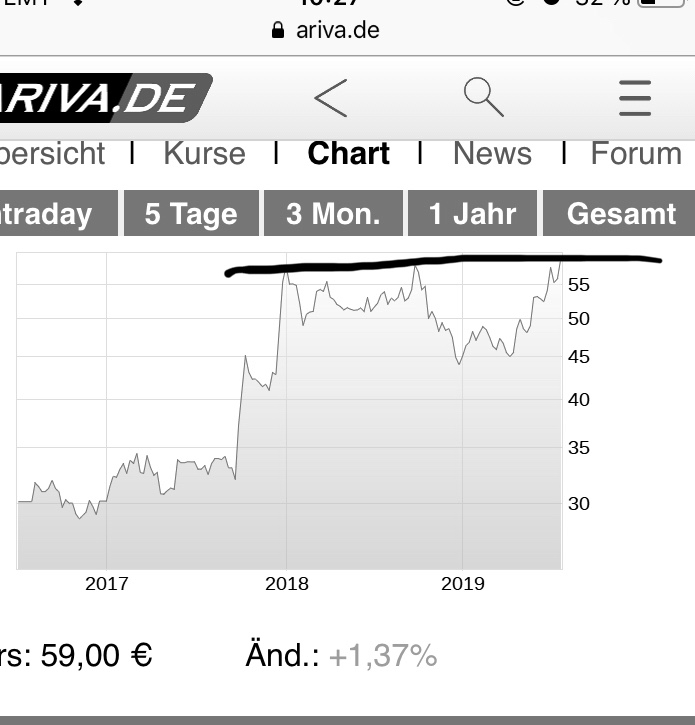 SBM - Europas günstigste Immobilienaktie 1124979