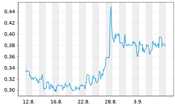 Netcents Technology Thread moderiert A2AFTK 1133116