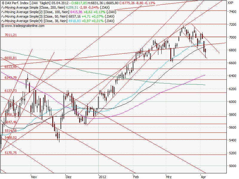 Aktien-Tagebuch 498707