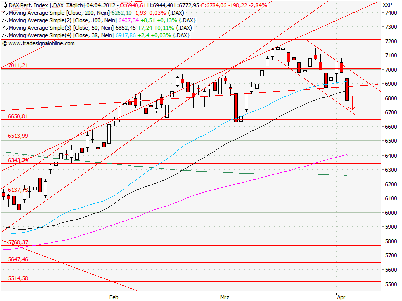 Aktien-Tagebuch 498274