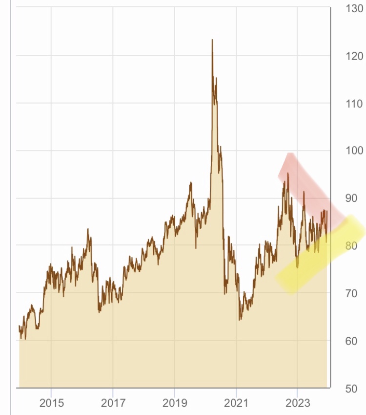 Wenn das Gold redet, dann schweigt die Welt! 1401814