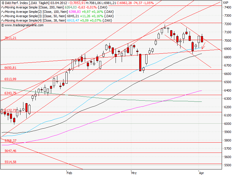 Aktien-Tagebuch 497810