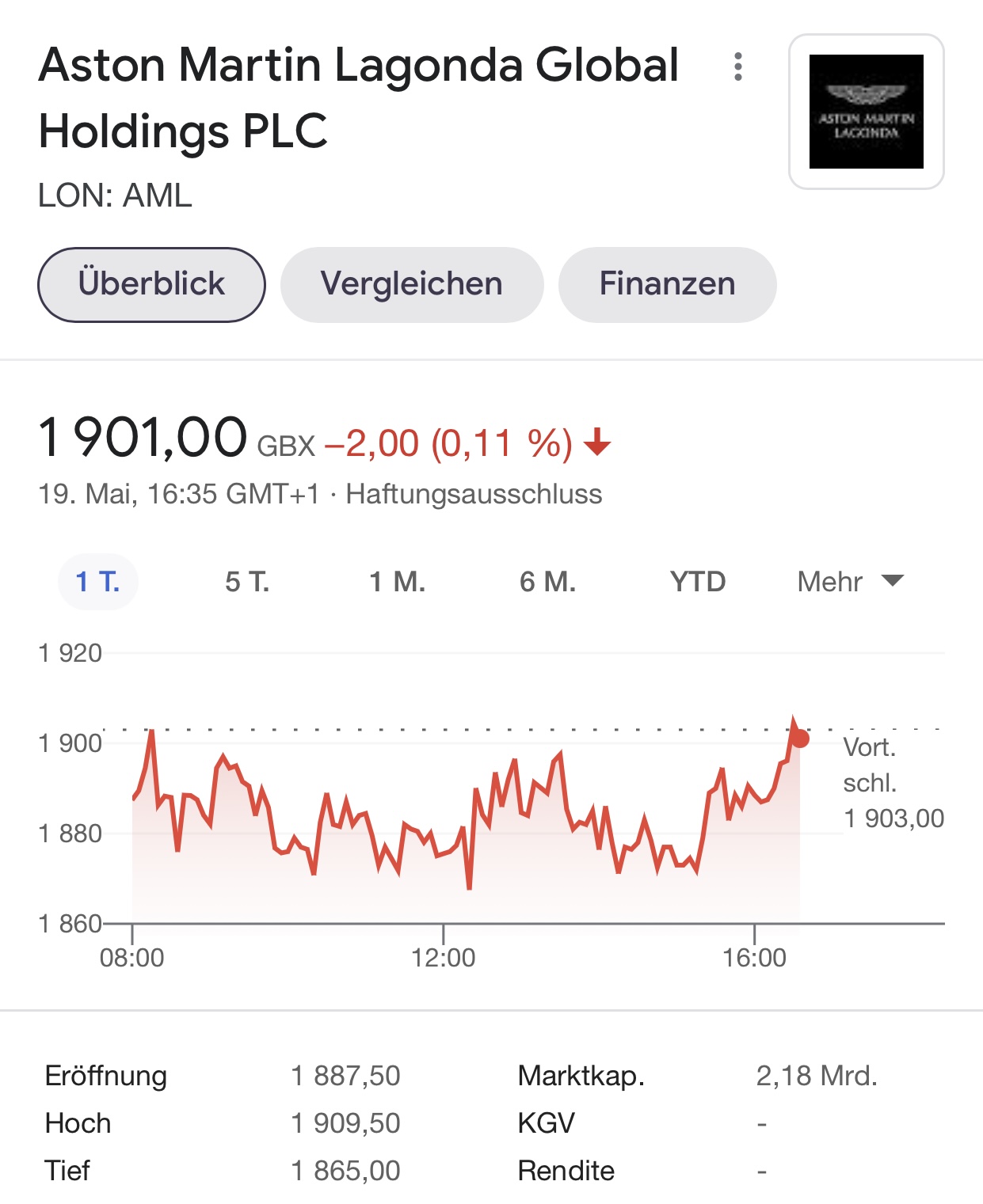 Aston Martin (WKN A2QJD4) 1253756