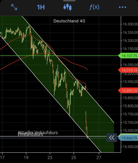 Börse ein Haifischbecken: Trade was du siehst 1285764