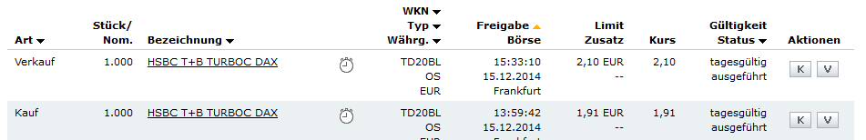 2014 QV DAX-DJ-GOLD-EURUSD-JPY 781969