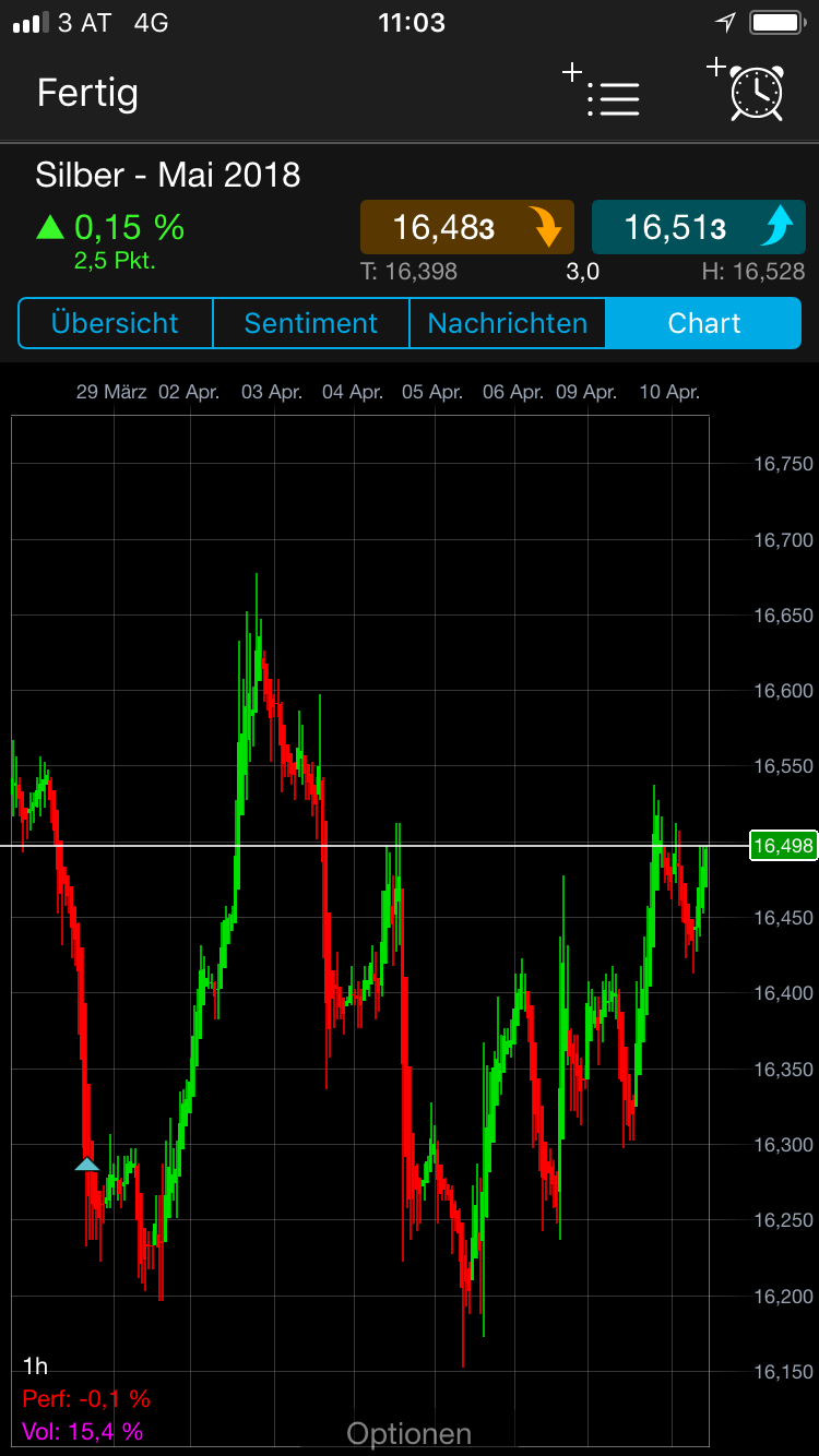 Endlich erfolgreiches Trading mit Rohstoffen 1049043