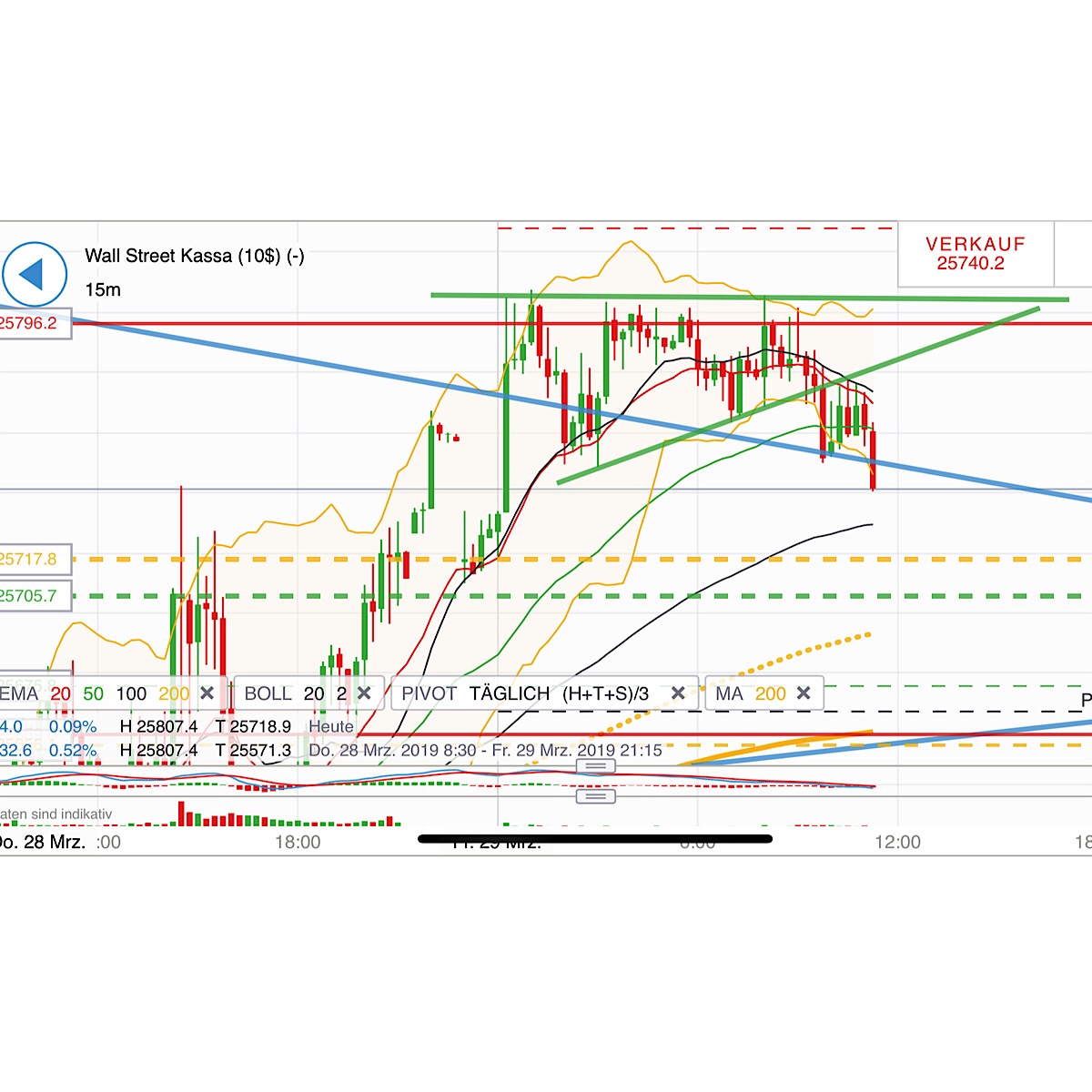 2019 QV-GDAXi-DJ-GOLD-EURUSD- JPY 1104333