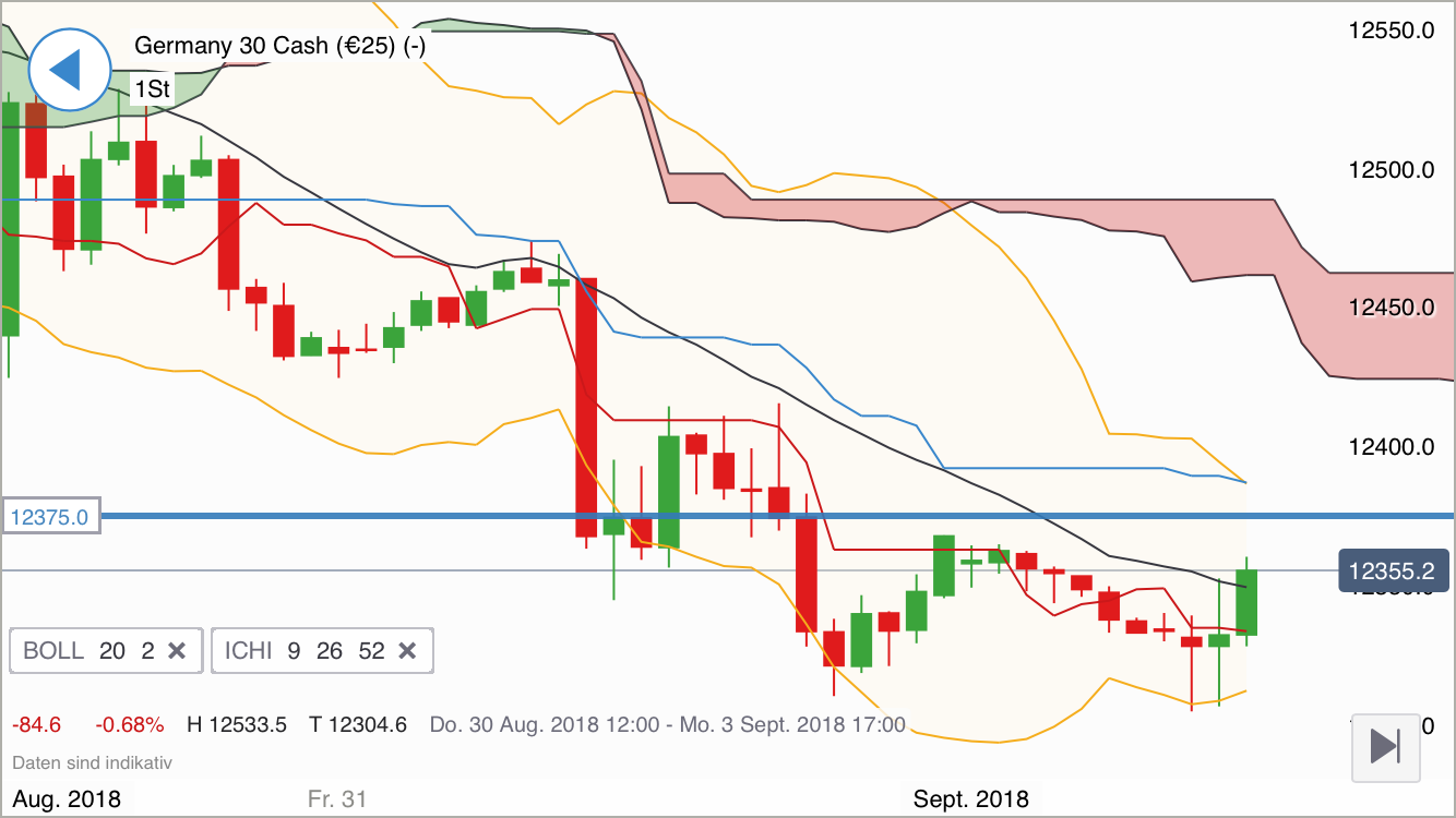 2018 QV-GDAXi-DJ-GOLD-EURUSD-JPY 1072340