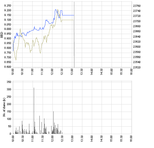 China Insurance Schattenleben auf der Überholspur 76511