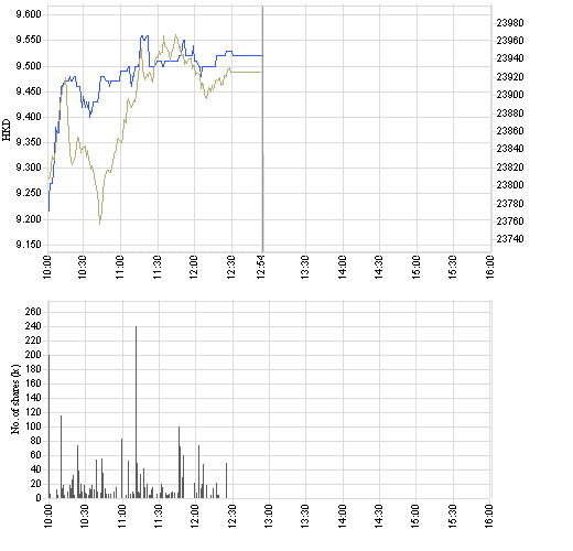 China Insurance Schattenleben auf der Überholspur 76985