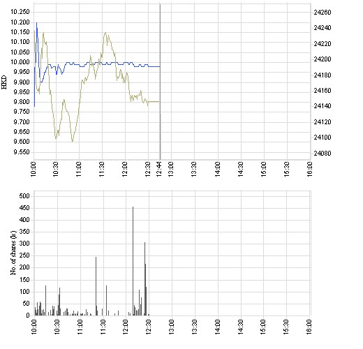 China Insurance Schattenleben auf der Überholspur 77200