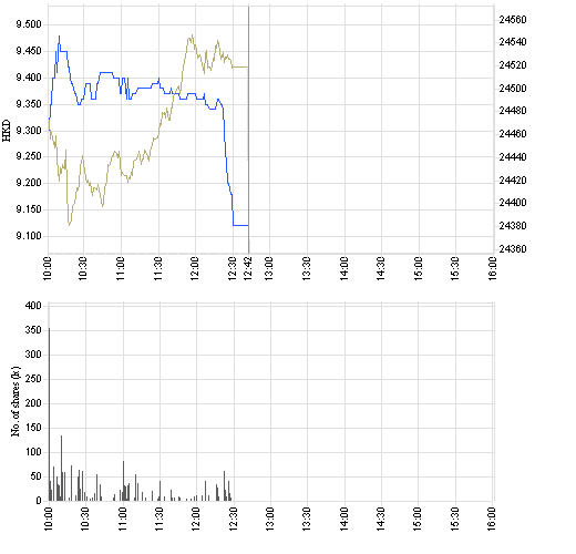 China Insurance Schattenleben auf der Überholspur 78389