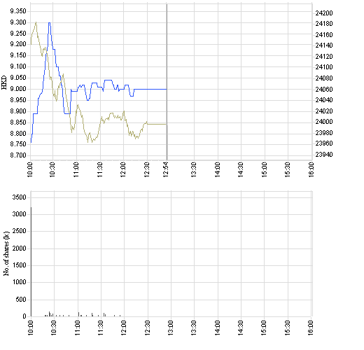 China Insurance Schattenleben auf der Überholspur 79630