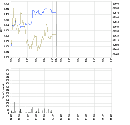 China Insurance Schattenleben auf der Überholspur 87553